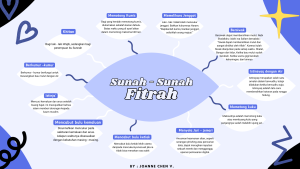 Sunah - sunah Fitrah (1)