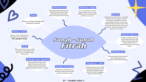 Sunah - sunah Fitrah